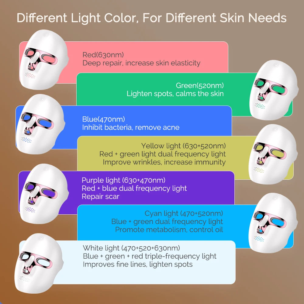 Photon LED Face + Neck Mask — Wireless 7-Colour (Rechargeable)